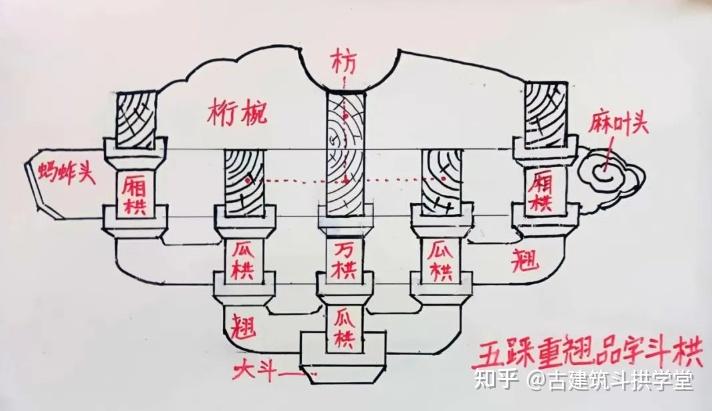什么是清代官式建筑平身科斗栱详解(下) - 知乎