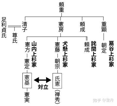 彼岸花开 继业者们 变乱的肇因 知乎