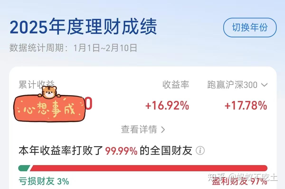 2025年基金投资布局：这些基金近半年涨幅超100%，还能买入吗？ - 知乎