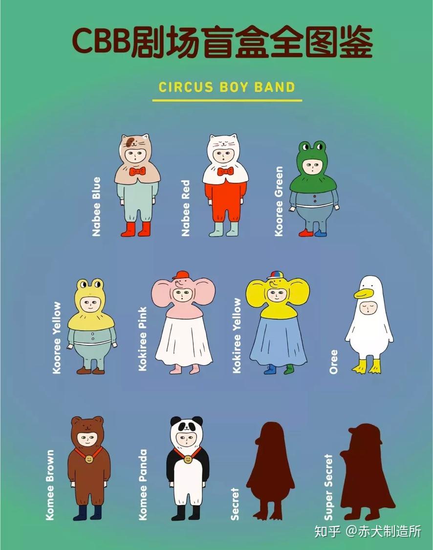 circus boy band-生活与想象结合的品牌 - 知乎