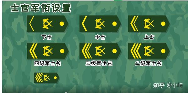 中华人民共和国军衔制【个人分享】 - 知乎