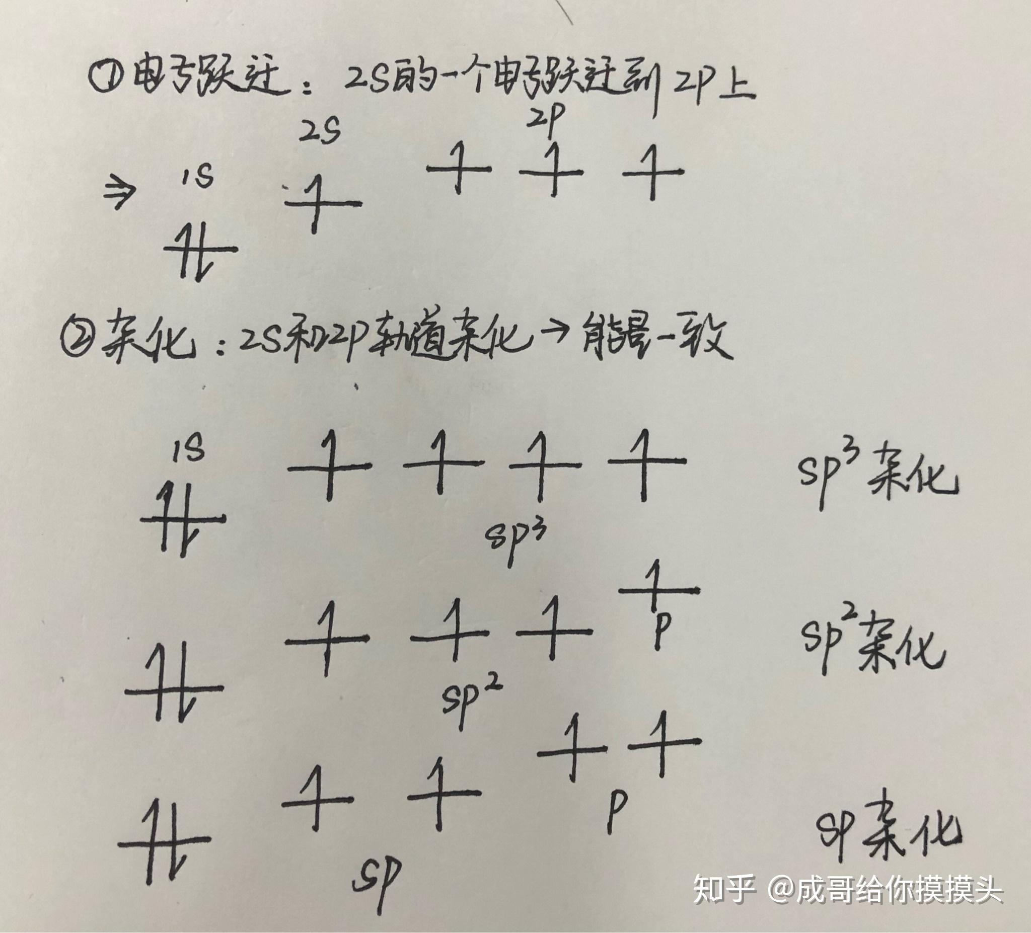 哪位化学大神给讲讲共轭效应啊? - 知乎