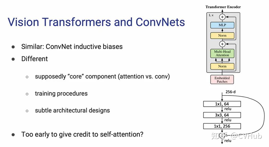 ConvNeXt-V2:当 MAE 遇见 ConvNeXt 会碰撞出怎样的火花? - 知乎