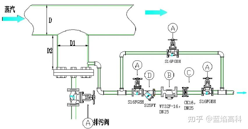 蒸汽管道安装规范图片图片