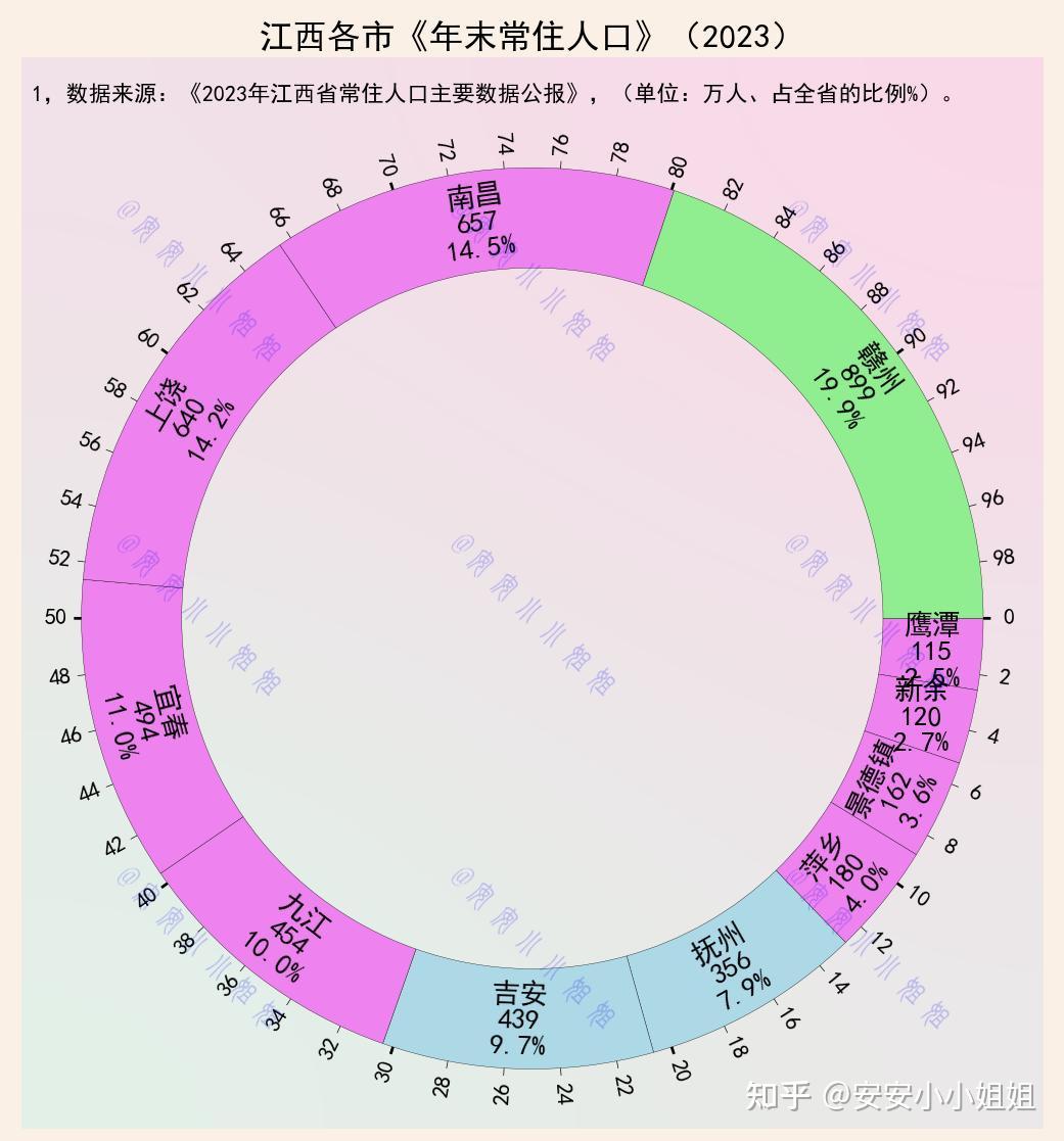 安福人口图片