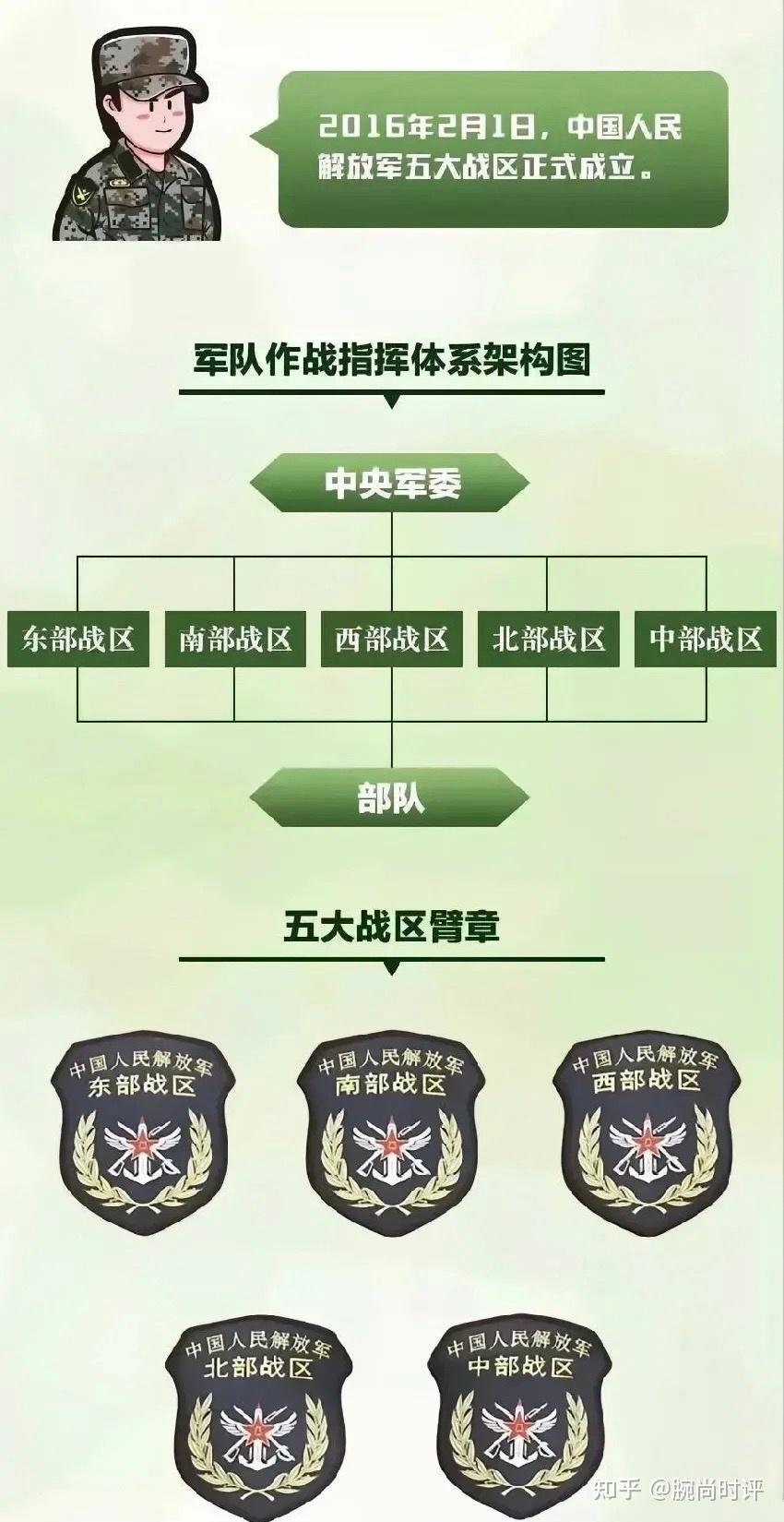 你知道什么是“五大战区”吗 - 知乎