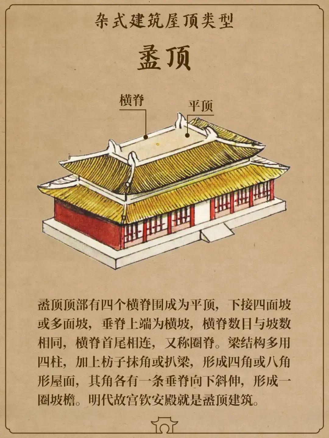 一组图看懂古建屋顶 - 知乎