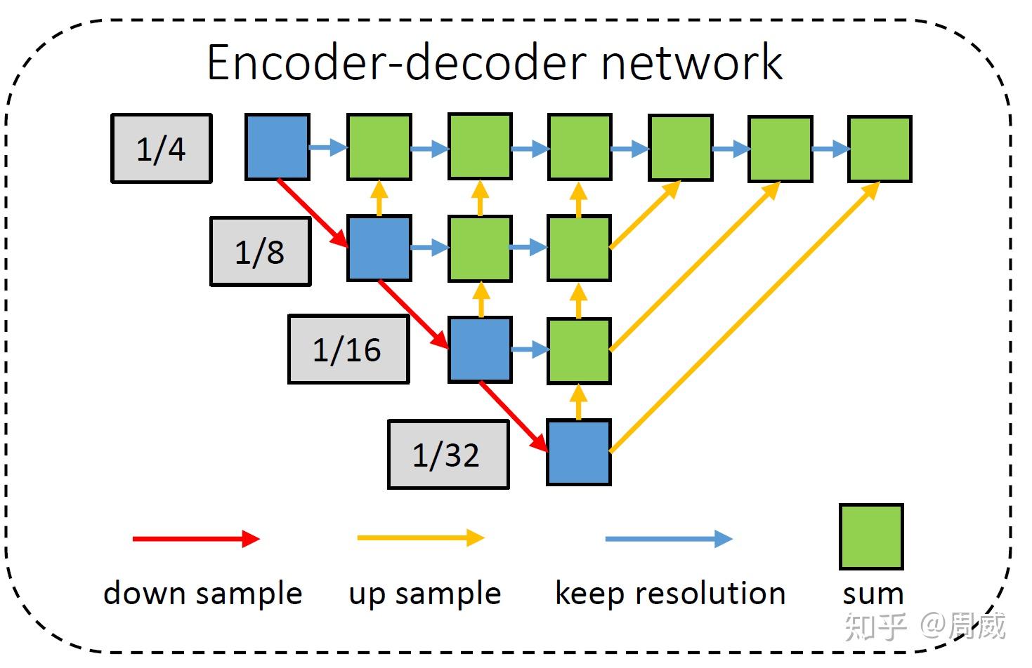 FairMOT解析 FairMOT解析