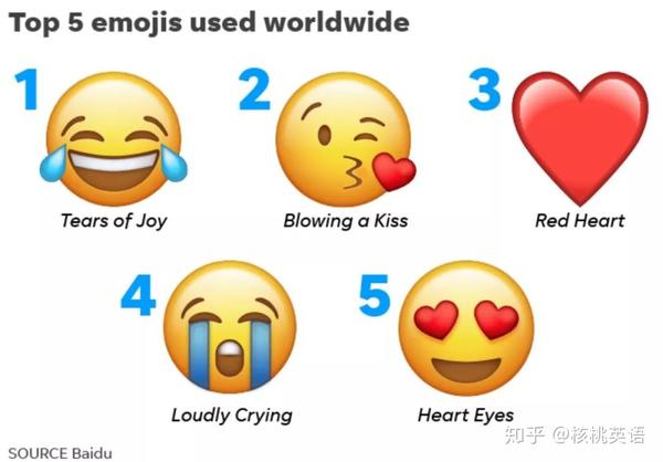 “笑哭”成为世界第一emoji,你最喜欢哪个表情? - 知乎