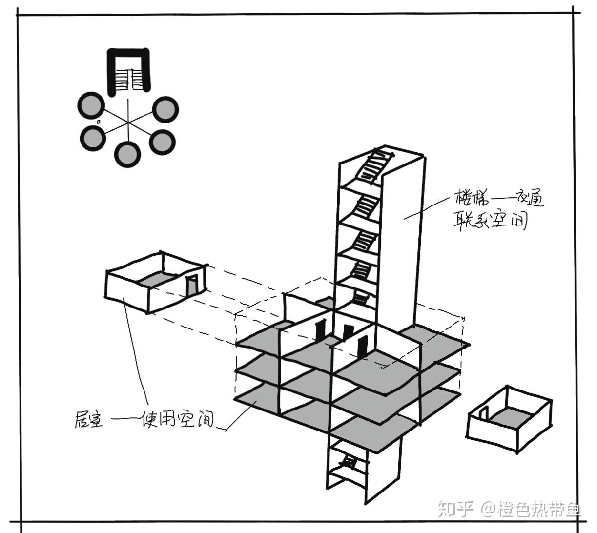 建筑空间组合论手抄报图片