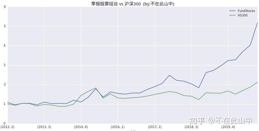 怎么看基金的全部真实持仓 v2-f0656487856eb4a89c468a893c8f0620_r.jpg
