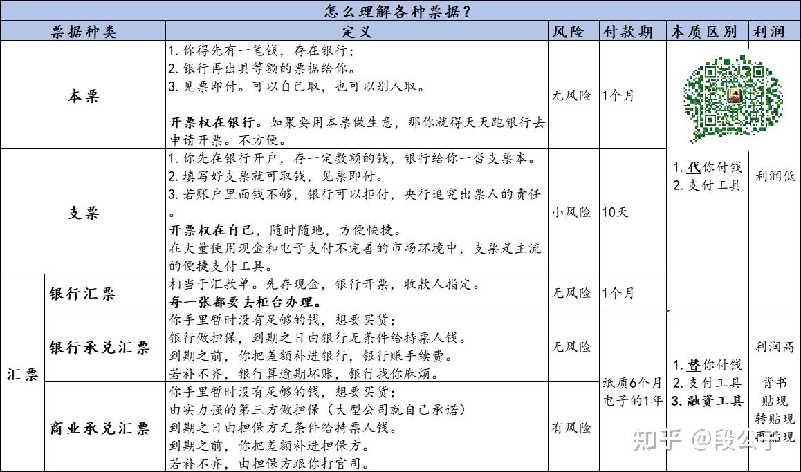 本票支票汇票- 知乎