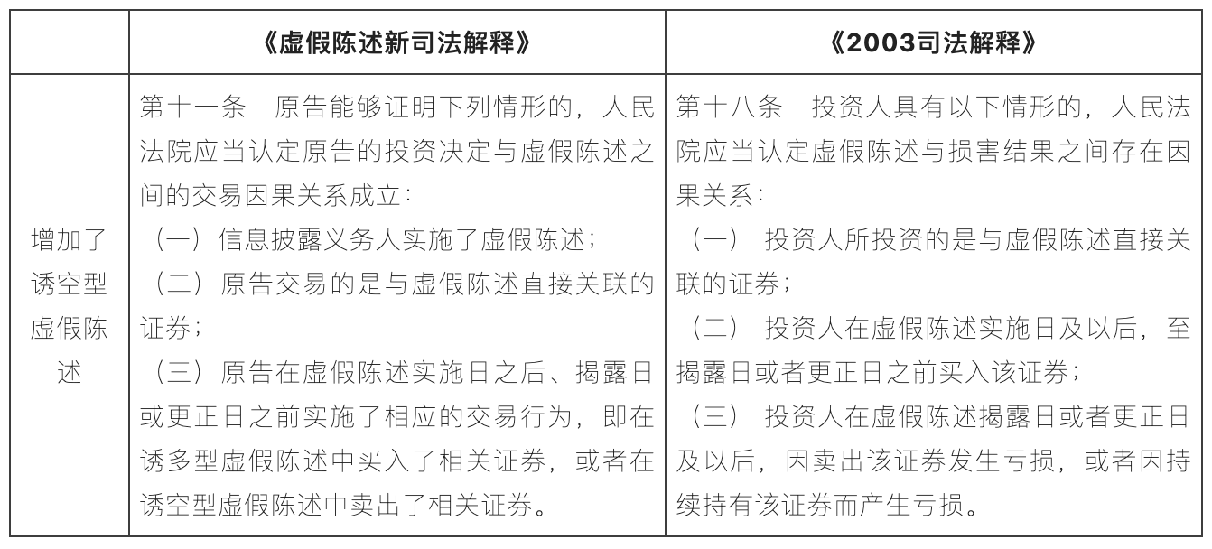 证券虚假陈述投资损失的认定(含计算公式) - 知乎