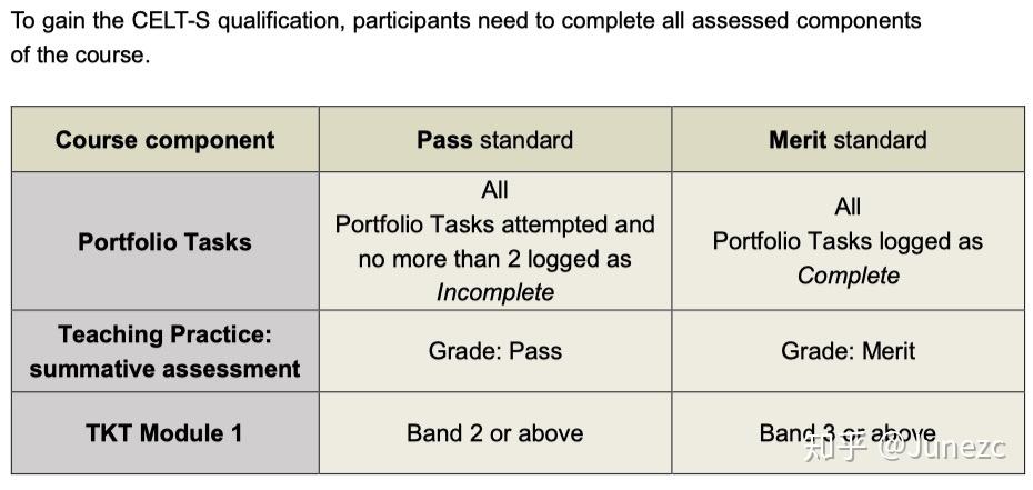 剑桥认证国际教师资格证celts课程学习分享