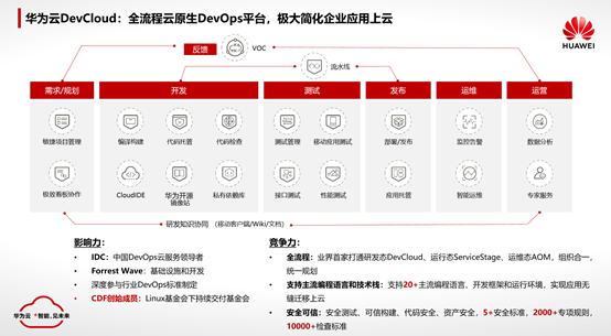 敏捷與安全不可兼得嗎？看完這篇文章後，我想說：未必！