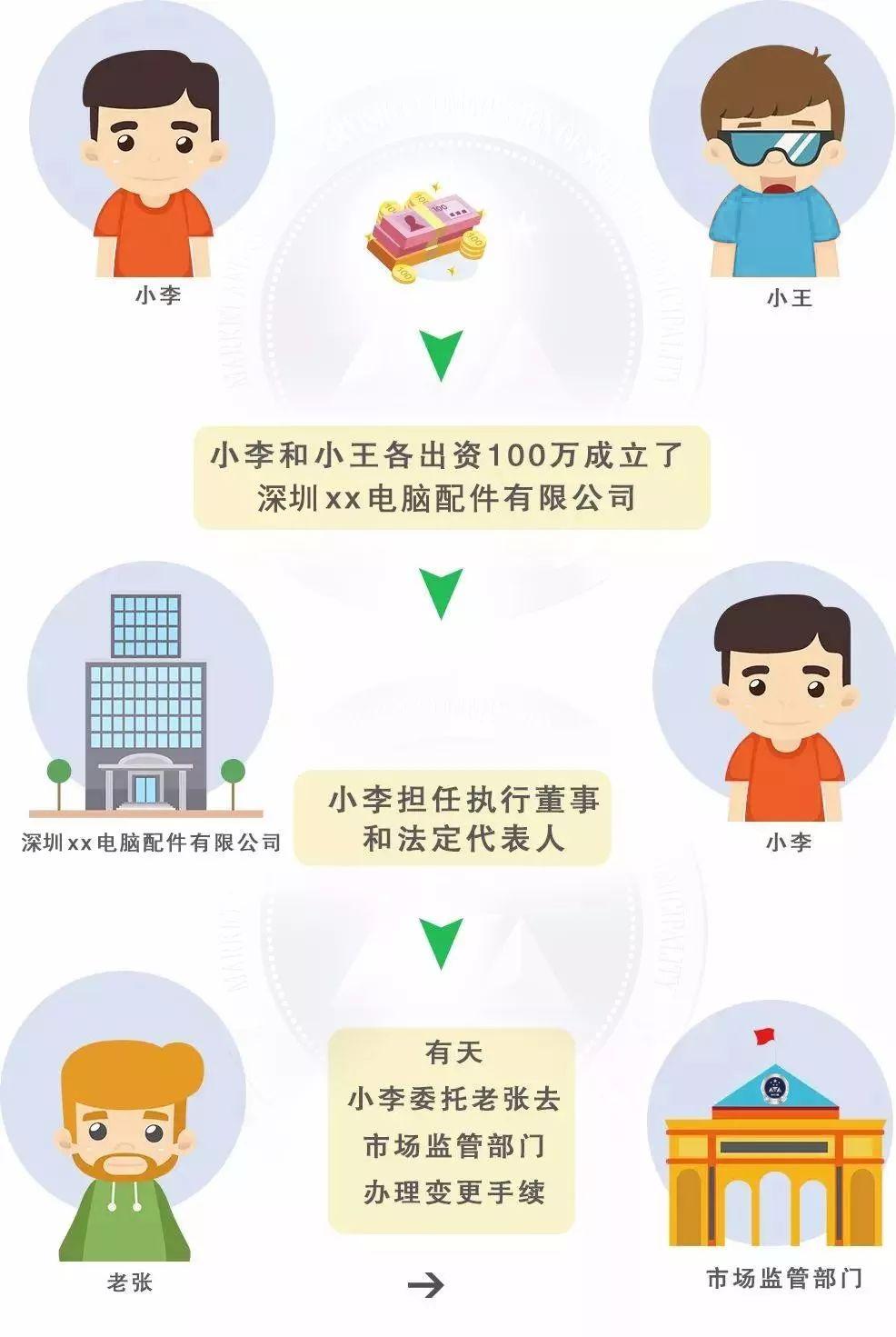 通俗易懂!一分钟看懂法人、法定代表人、法人代表的区别! - 知乎