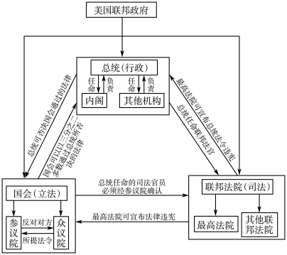 哪里不会学哪里,快用思维导图理清新教材知识点(3)