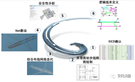 EWIS(下)-基于达索3DE平台的电气线束设计解决方案 - 知乎