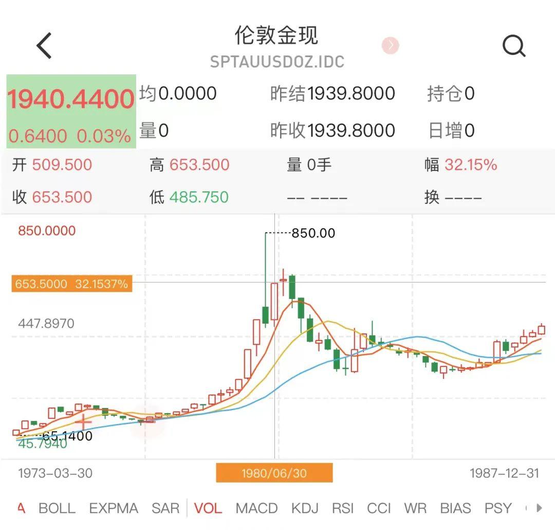黄金属于低风险稳健投资吗？ - 知乎