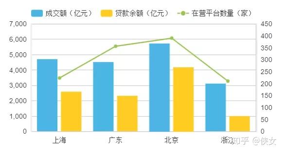 p2p平台还剩哪3家(p2p剩余6家平台名单)