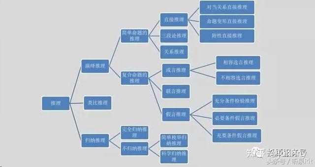 2 逻辑推理的方法之一——演绎