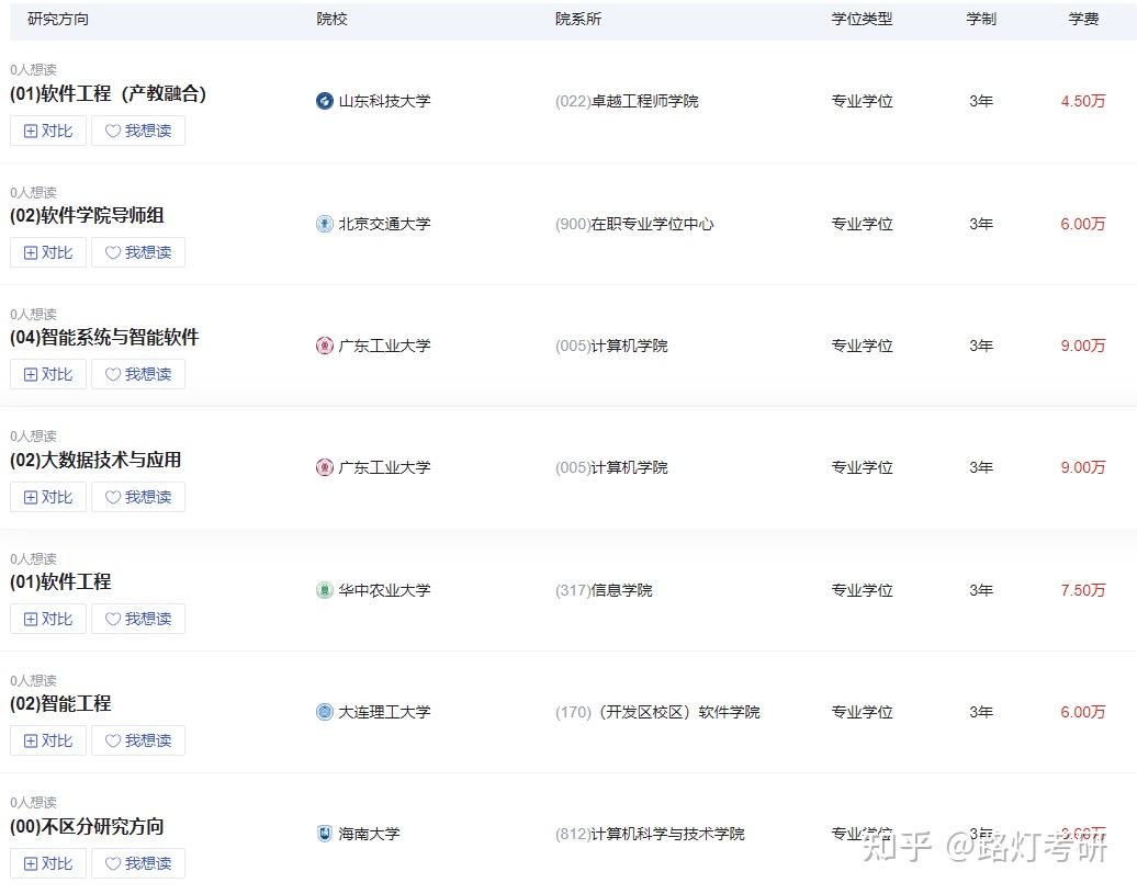 软件工程在职研究生热门招生院校+学制学费、报考条件汇总2026 - 知乎