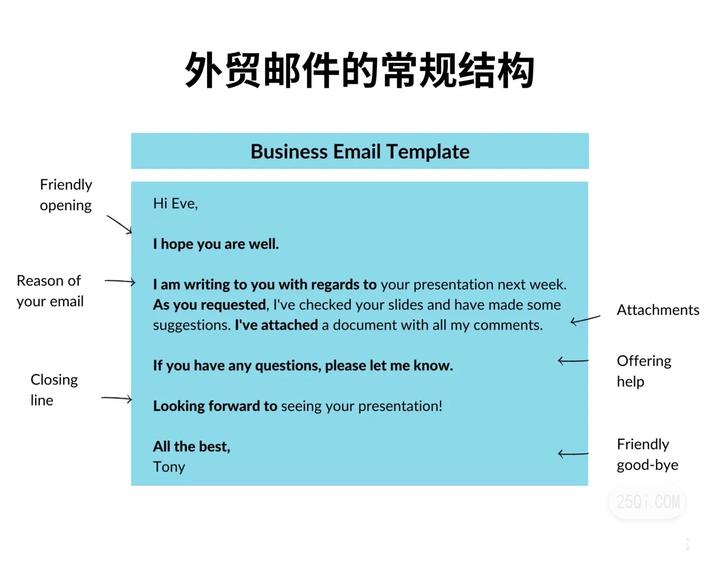 做外贸必备邮件学习 150 常用外贸业务邮件英语 知乎