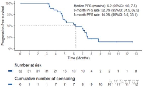 全球首个皮下注射pdl1恩沃利单抗注射液恩维达说明书