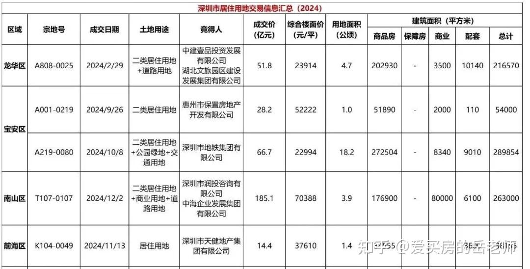 盘点2025年光明区，预计8个入市新盘 - 知乎
