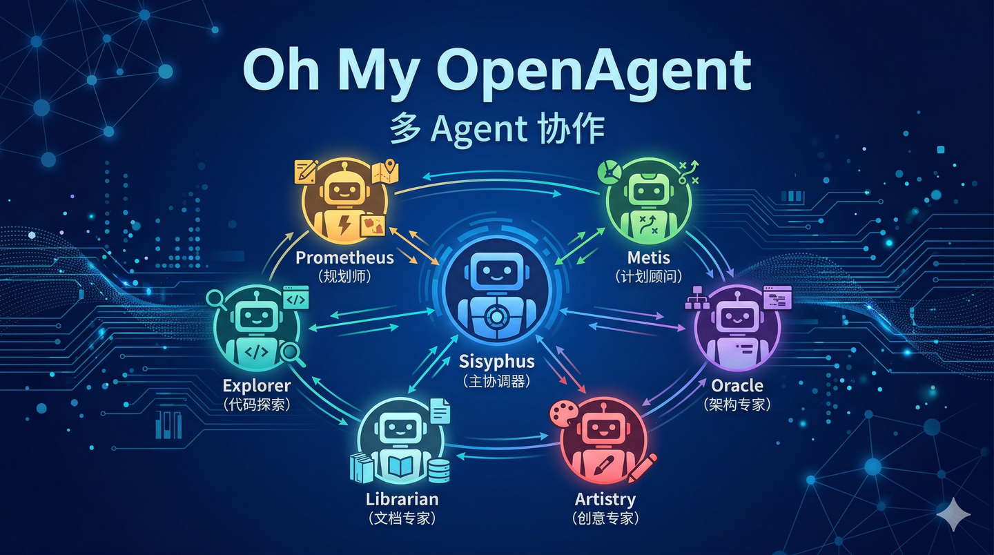 Oh My OpenAgent 多 Agent 协作实战：一个需求，7 个 Agent 并行完成 - 知乎