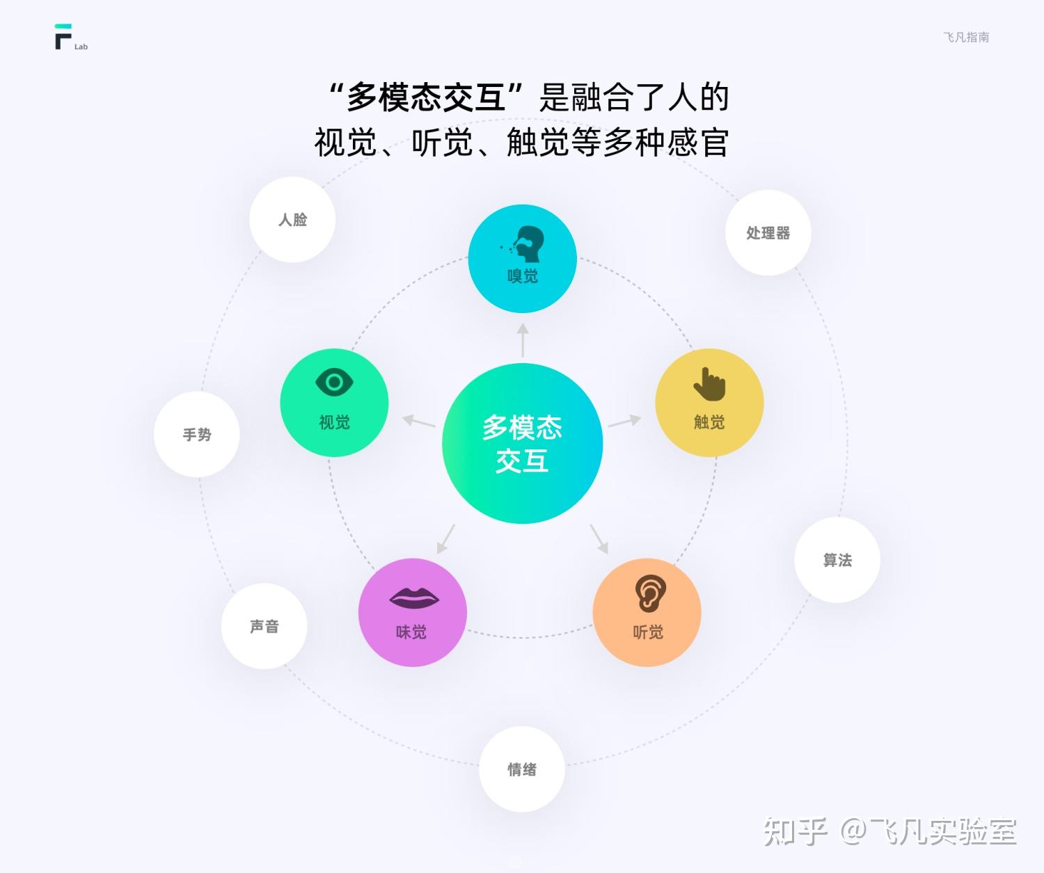 车载HMI设计指南(进阶篇) - 知乎