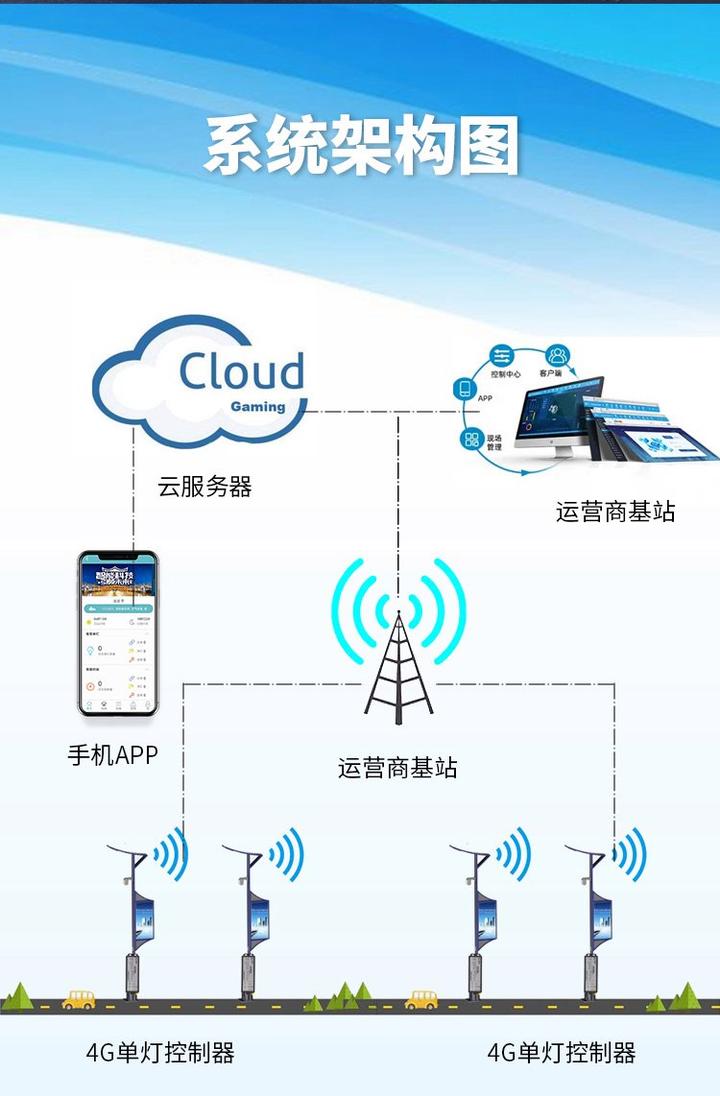 单灯控制器工作原理是什么？单灯控制器是如何控制灯具的？ - 知乎