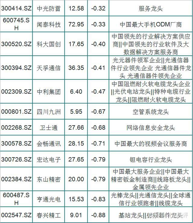 65只华为5g细分龙头一览附股