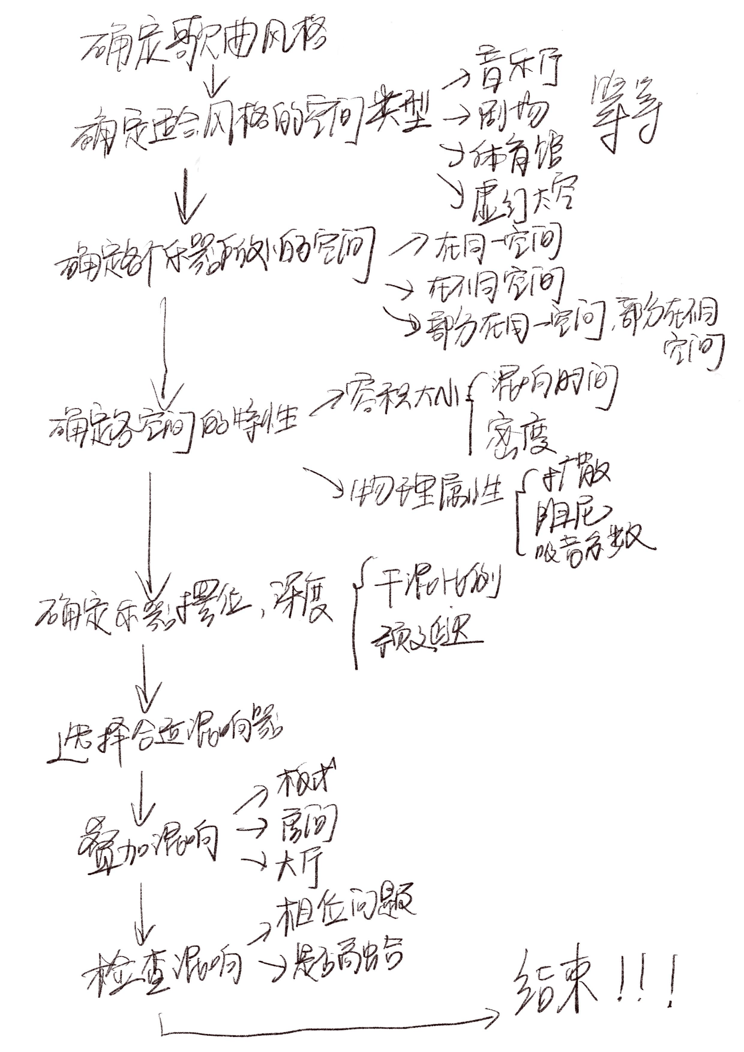混音笔记（十二）——混响器（3）混响器的使用 知乎 