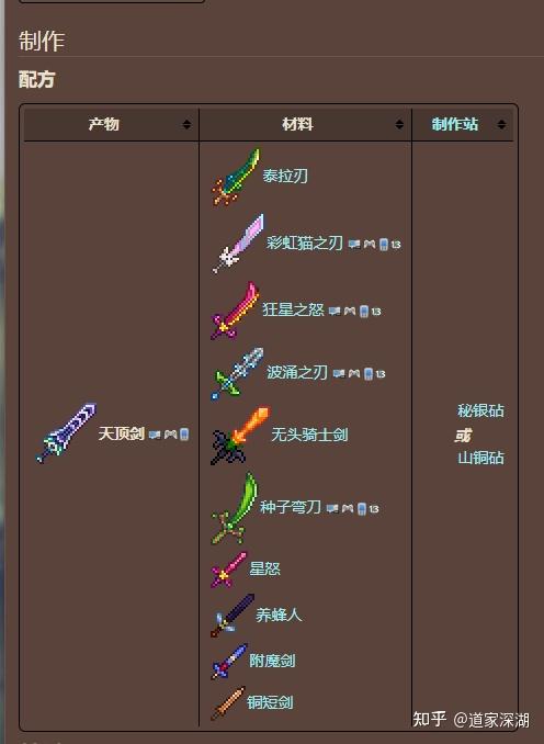 泰拉瑞亚天顶剑怎么合成?