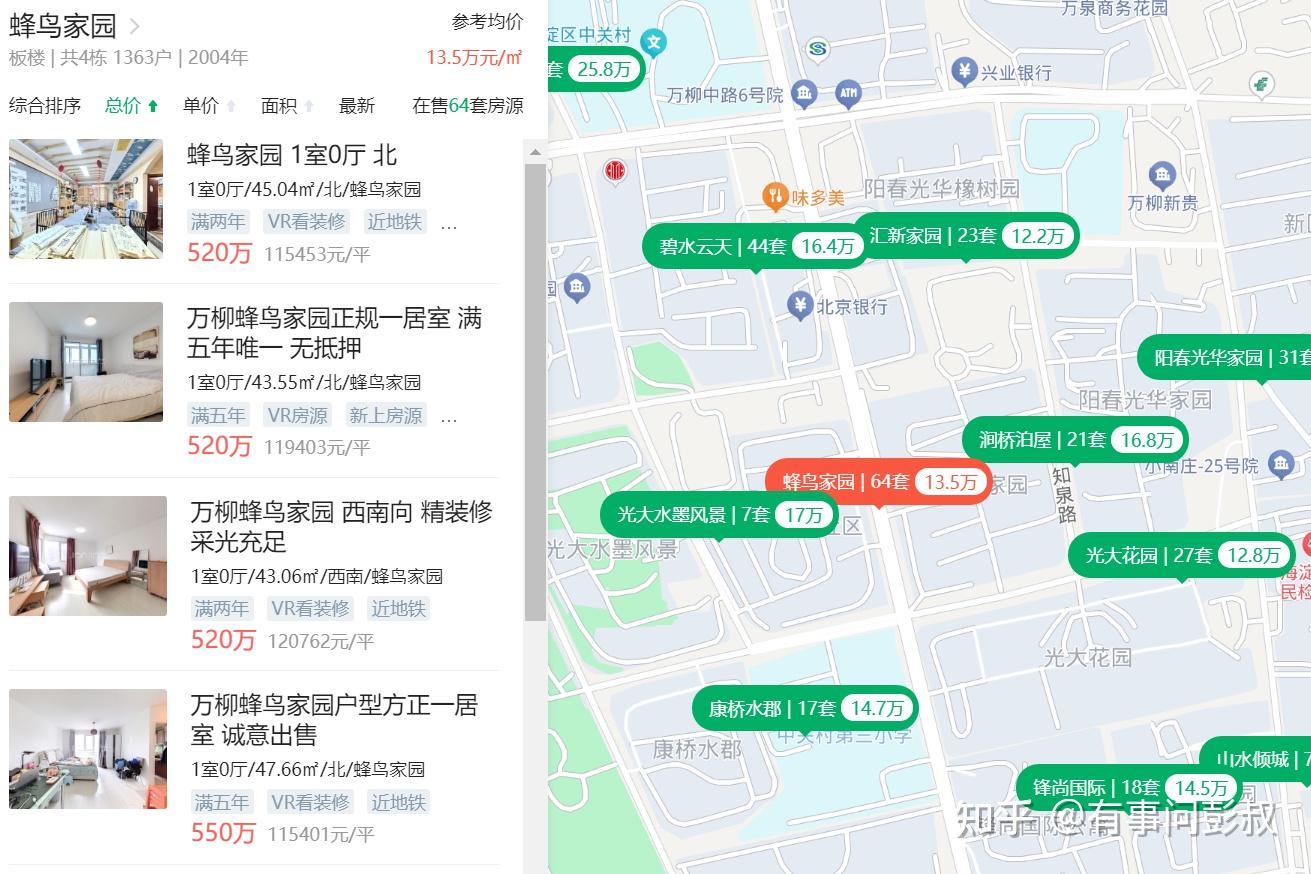 这一波北京、上海、深圳等城市房价为什么跌那么惨？ - 知乎