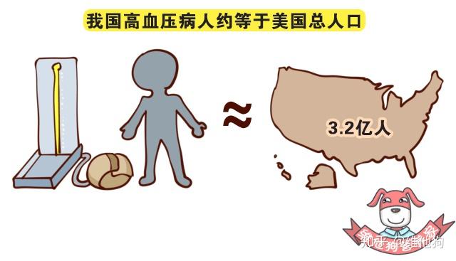 高血压认知2 高血压认知2