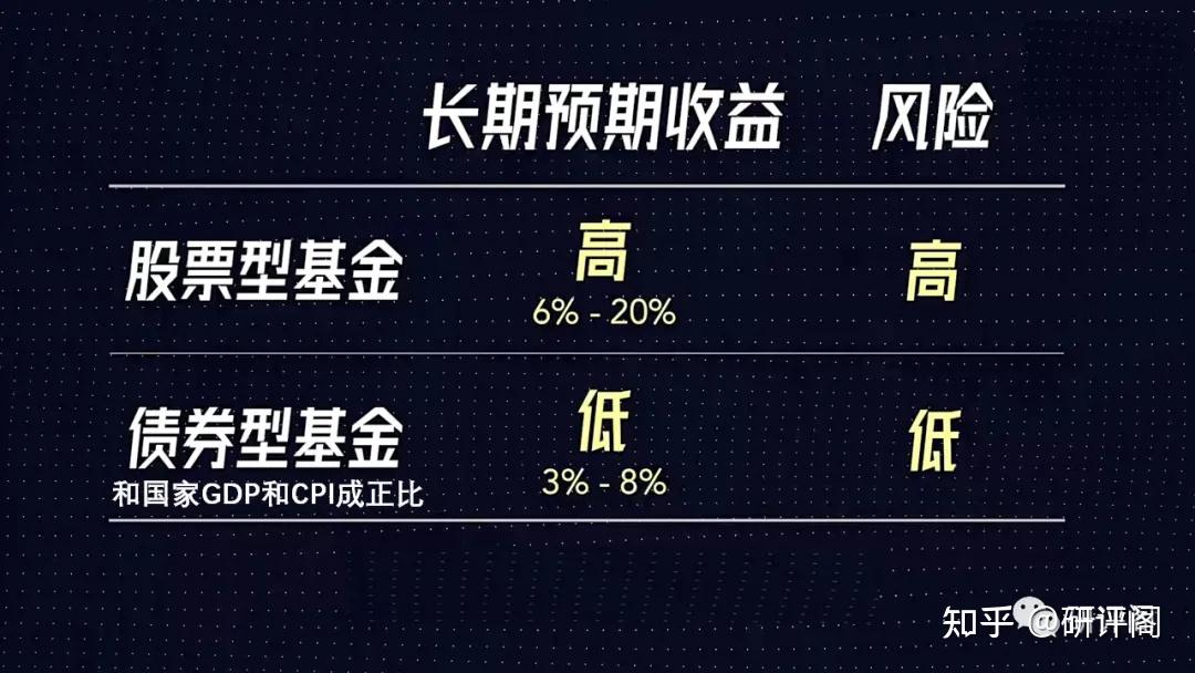 手把手教你选基金