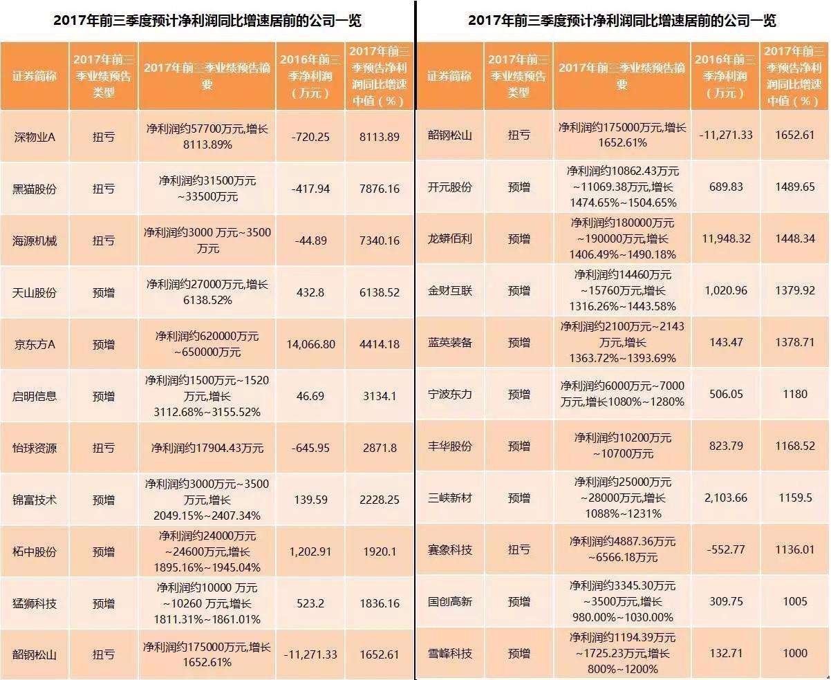 京东方排名_京东方(2)