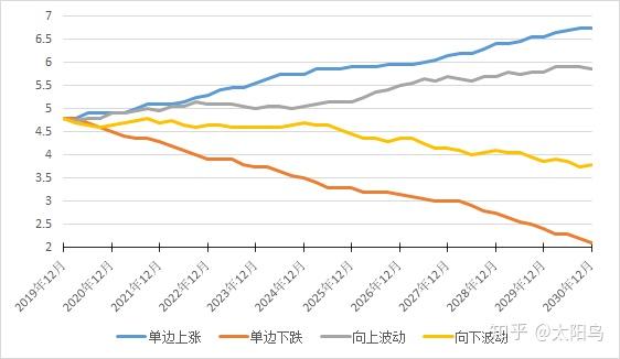 存量房貸利率轉換為浮動利率後的重定價問題