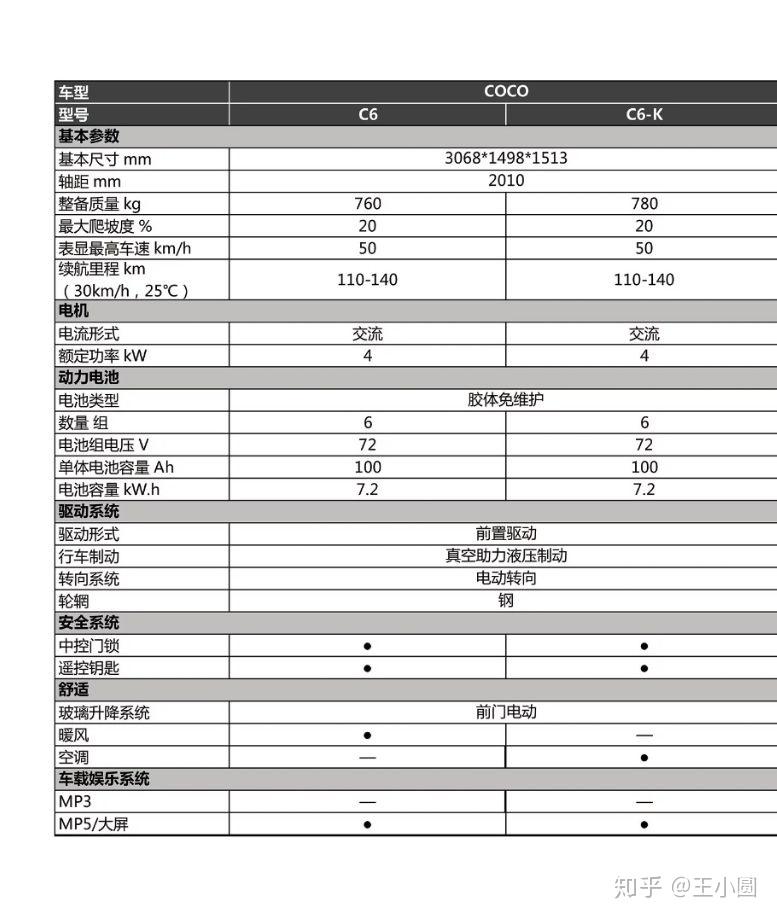 雷丁coco 售价图片