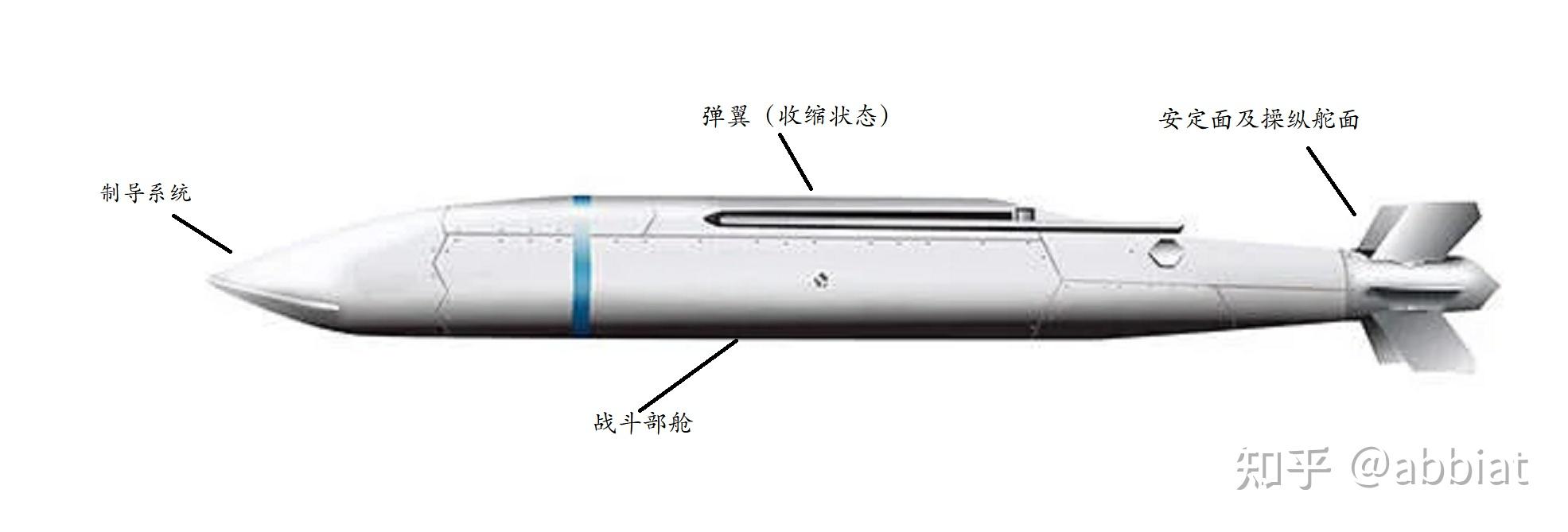 如何评价JSOW联合防区外武器系统？ - 知乎