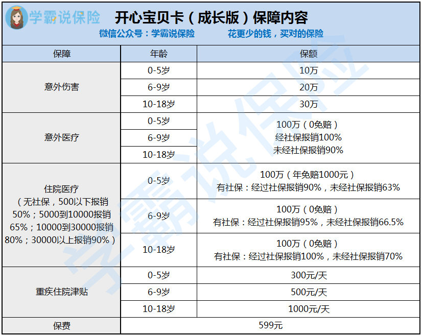 平安开心宝贝卡图片