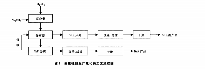 氢氟酸制备氟化钠的反应机理和工艺是什么