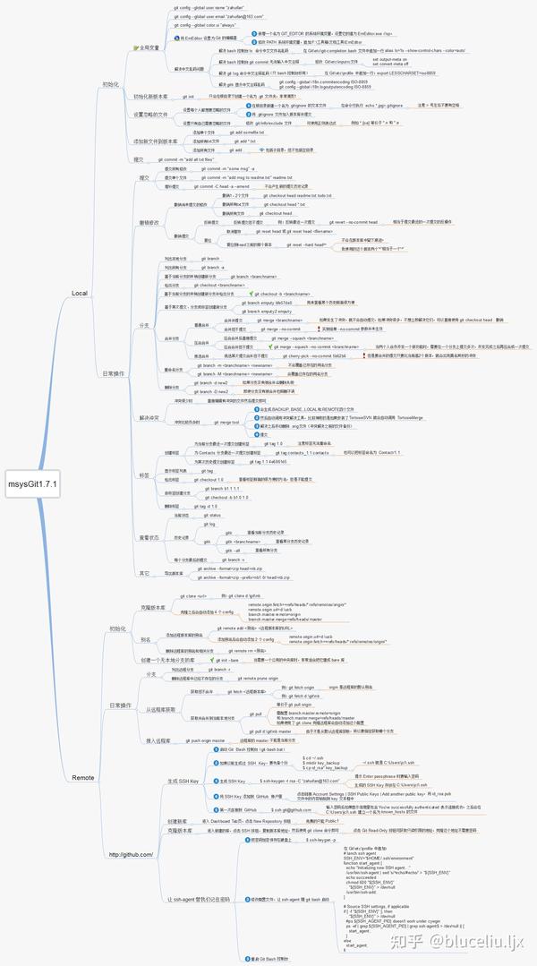 Git 