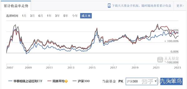 红利ETF分红,股息率4.75% - 知乎