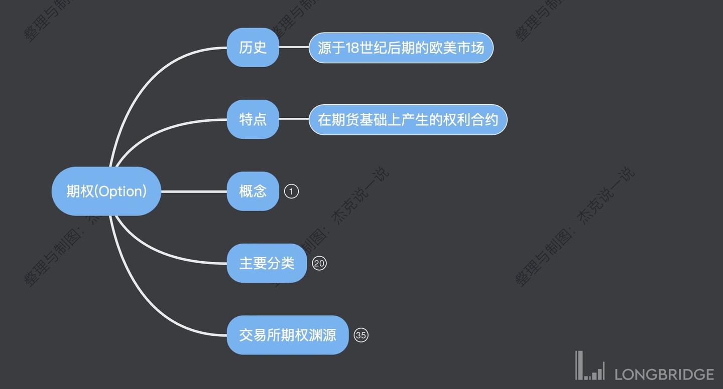 快速学懂期权，需要掌握哪些基础知识？ - 知乎
