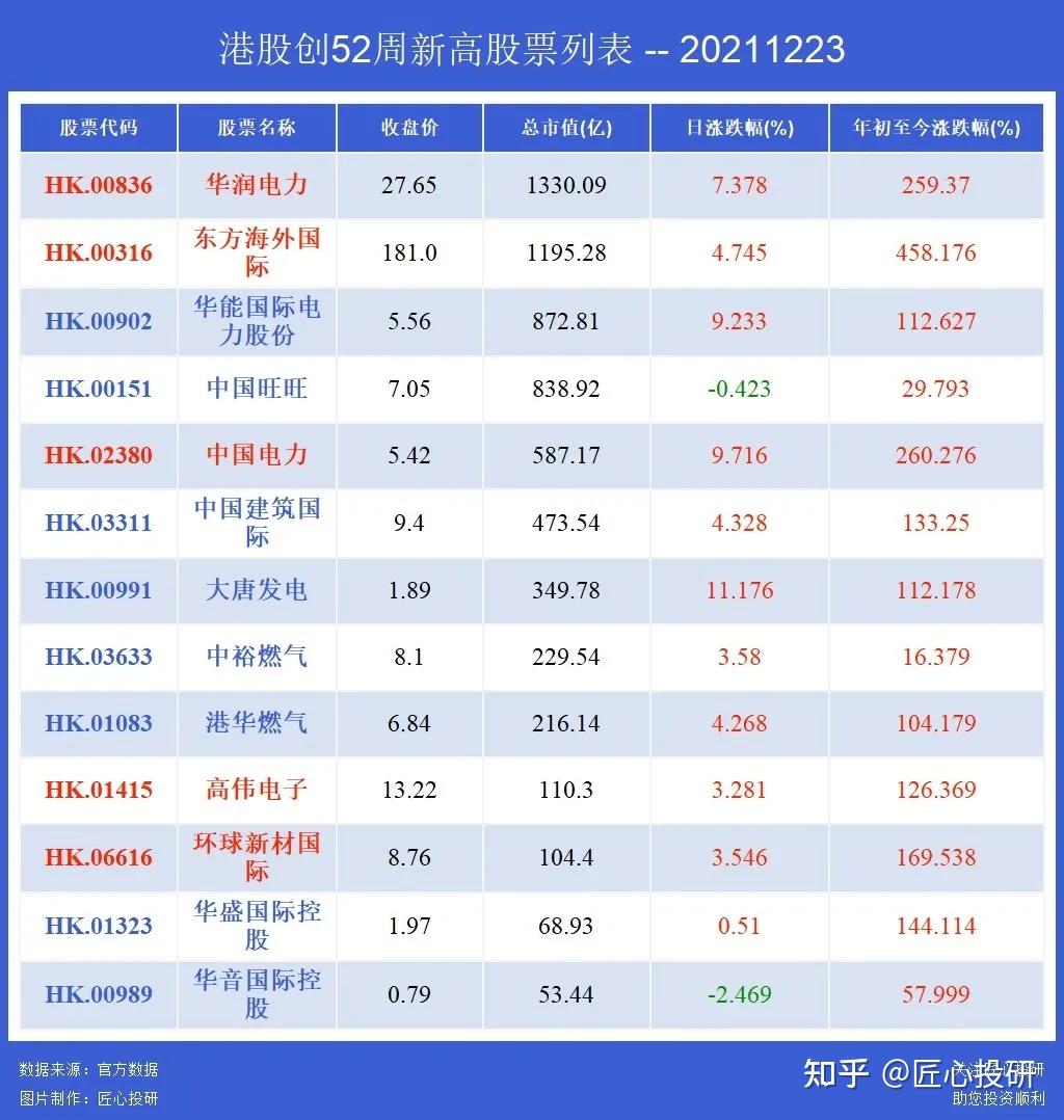 高分红股票一览2021图片