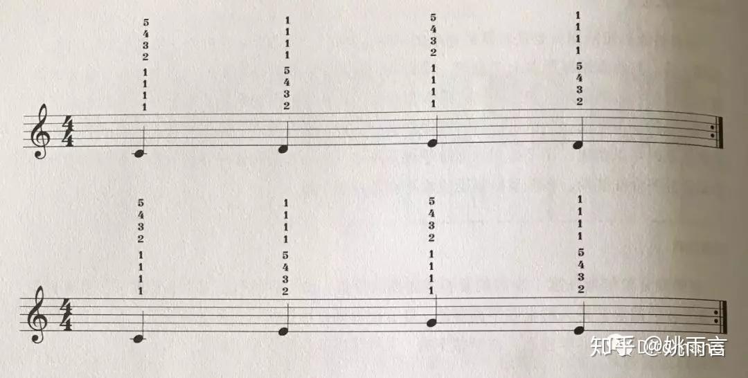 钢琴音阶指法的传统规律