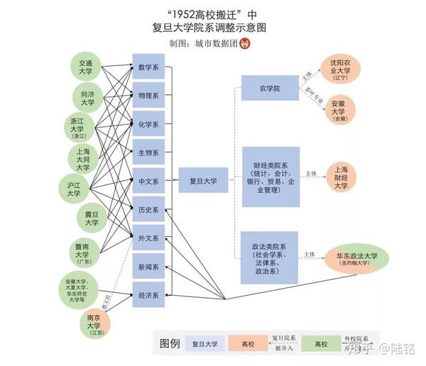 “城市抢人”,真的有用吗?